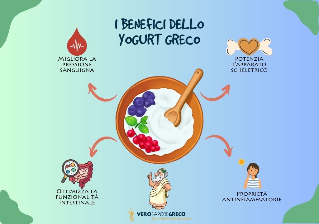 benefici yogurt greco-benefici yogurt-yogurt-yogurt greco-yogurt greco milano-vero sapore greco-duomo