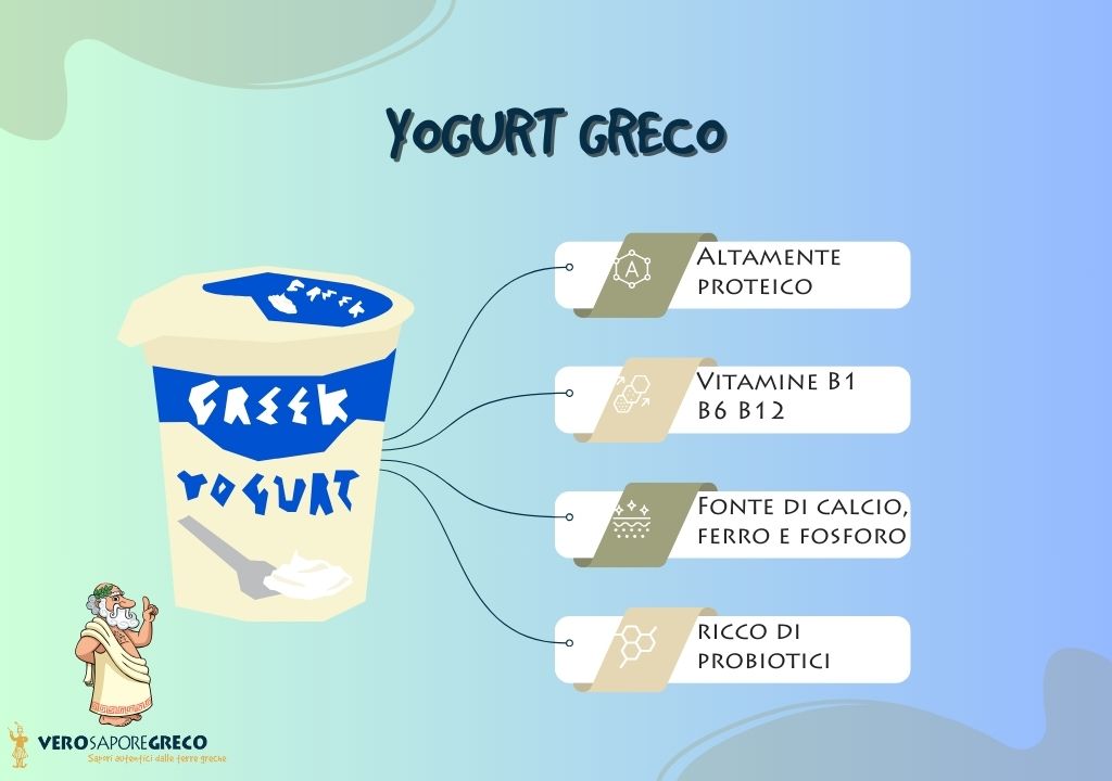 yogurt greco-yogurt-yogurt greco milano-benefici yogurt greco-ristorante greco milano