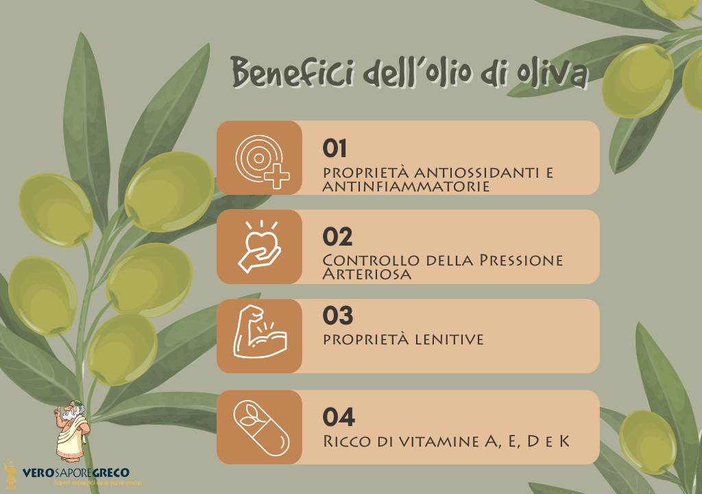 olio di oliva greco-benefici olio di oliva greco-olio greco-benefici olio greco-ristorante greco milano-cucina greca milano-cucina greca brescia